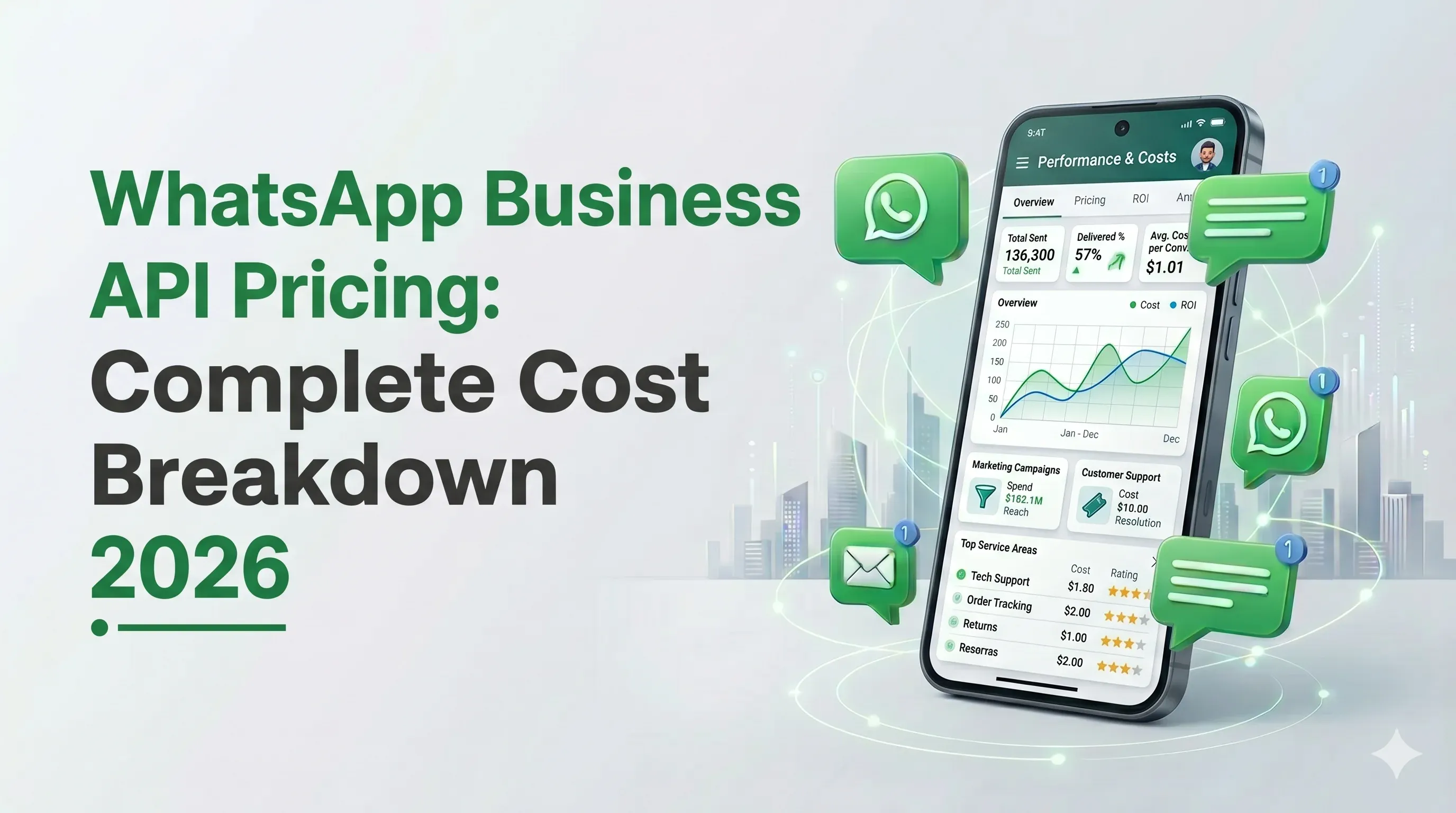 WhatsApp Business API Pricing: Complete Cost Breakdown 2026